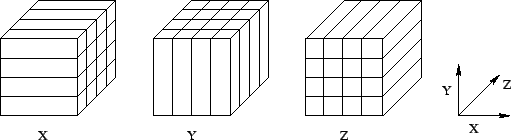  Mapping of 3-dimensional FFTs to 1-dimensional FFTs