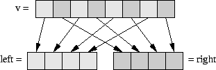  Vector decomposition in 1-dimensional FFTs