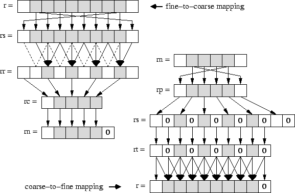  Illustration of mapping steps